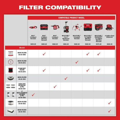 0970-20-48-11-1862 M18 FUEL PACKOUT 18-Volt Lithium-Ion Cordless 2.5 Gal. Wet/Dry Vacuum with (2) M18 HIGH OUTPUT 6.0 Ah Batteries