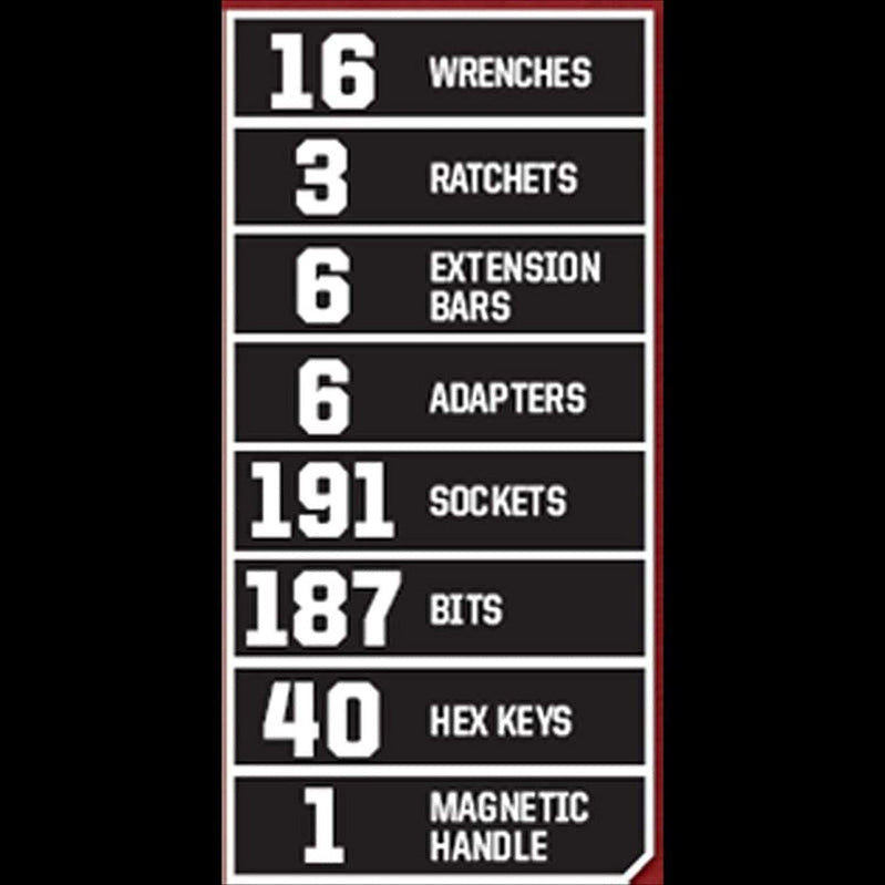 Craftsman 450-Piece Mechanics Tool Set, Ratchet Socket Hand Wrench Toolset