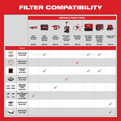 0970-20-48-11-1862 M18 FUEL PACKOUT 18-Volt Lithium-Ion Cordless 2.5 Gal. Wet/Dry Vacuum with (2) M18 HIGH OUTPUT 6.0 Ah Batteries